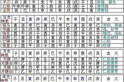 八字元辰|必须要了解的八字神煞:元辰